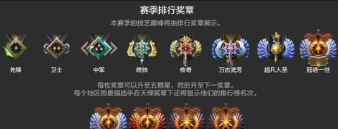 dota2怎么打天梯[图2]