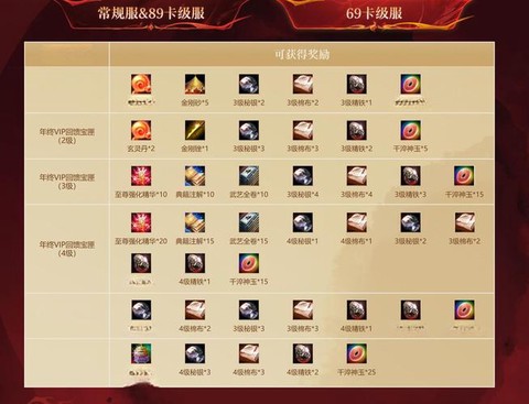 天龙八部元宝怎么获得