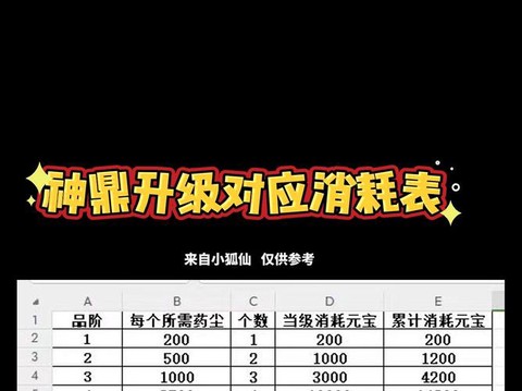 天龙八部神木鼎怎么弄[图1]