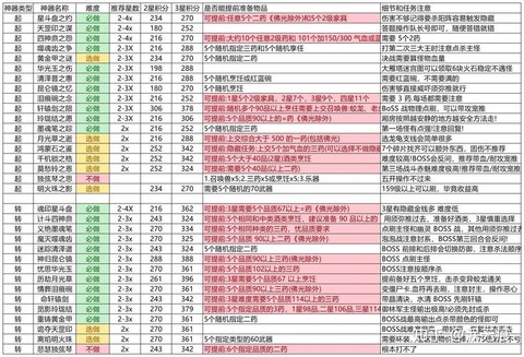 梦幻西游法宝怎么升级