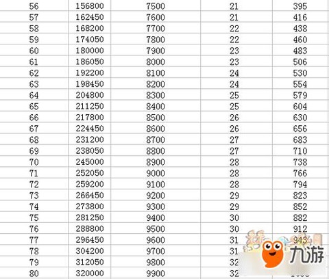 梦幻西游修业点怎么卖[图1]