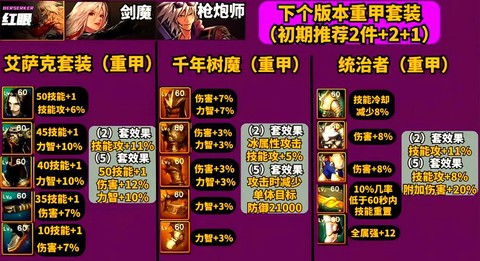 dnf装备附魔怎么弄[图1]