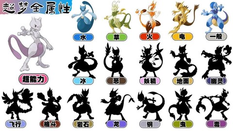 超梦是什么宝可梦进化[图1]