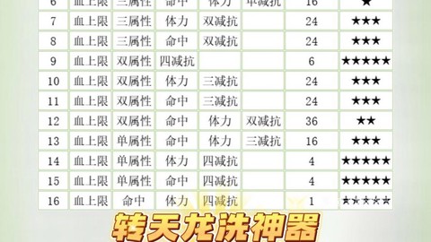 天龙八部3善恶怎么刷[图1]