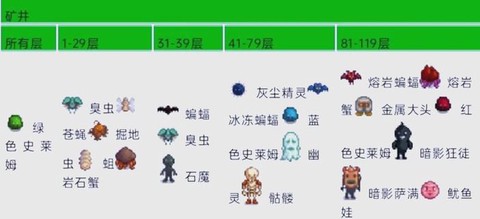 星露谷物语怎么从粮仓