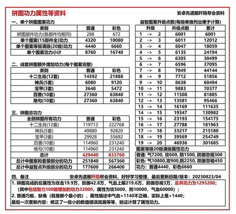 九阴真经体力值怎么恢复[图2]