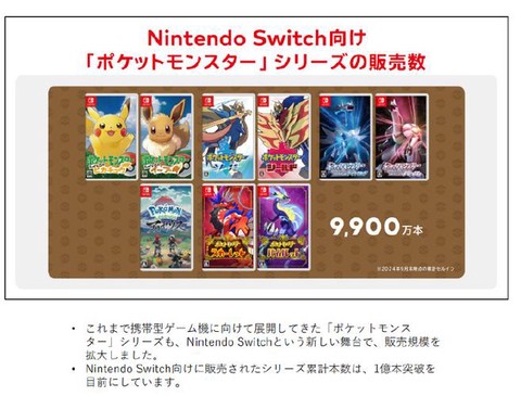 switch宝可梦怎么融合[图1]