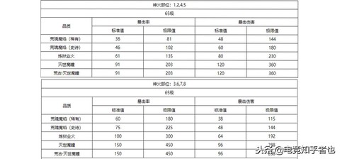 魔域军团英灵怎么打