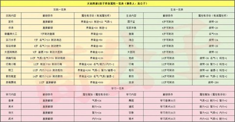 大话西游2孩子怎么喂[图1]
