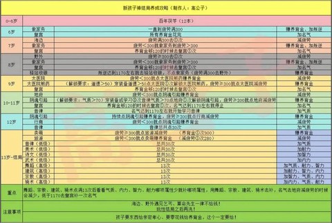 大话西游2孩子怎么喂[图2]