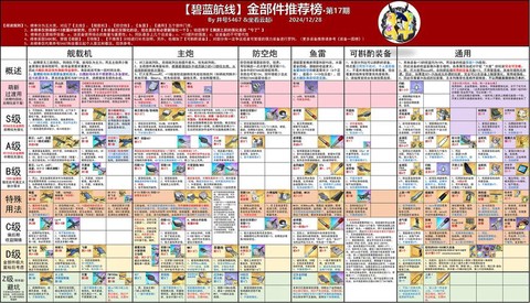 碧蓝航线强化有什么用