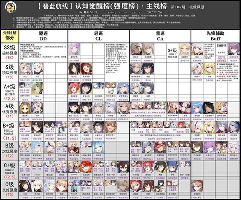 碧蓝航线强化有什么用[图2]