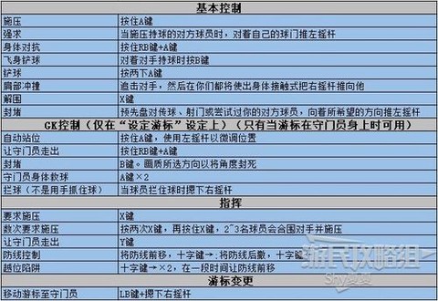 实况足球7怎么操作[图1]