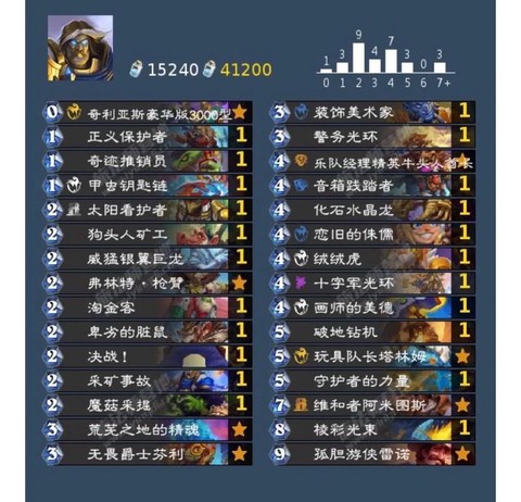 炉石传说怎么上美服[图1]