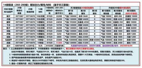 九阴真经图纸怎么用[图2]