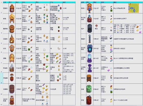 星露谷物语怎么练级[图1]