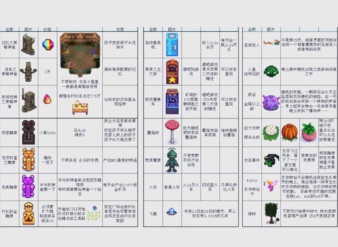 星露谷物语怎么练级[图2]