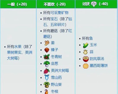 星露谷物语皮埃尔喜欢什么[图1]