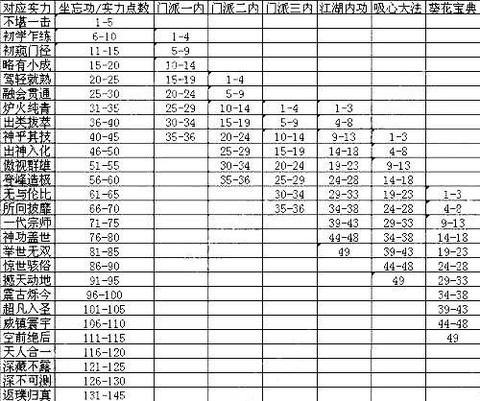 九阴真经坐忘功怎么获得[图1]