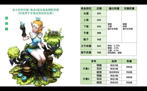 龙之谷s龙器怎么获得[图1]