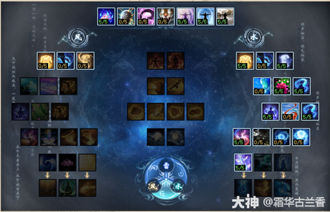 大话西游2仙族怎么加点[图2]