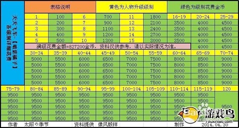 qq飞车经验怎么算