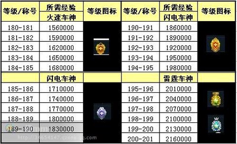 qq飞车经验怎么算[图1]