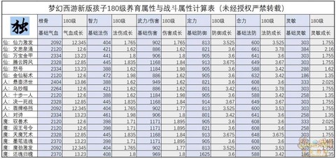 梦幻西游孩子怎么升级