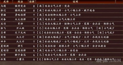三国志13怎么培养