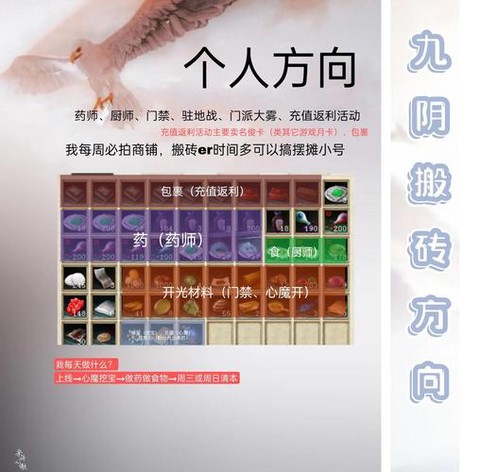 九阴真经厨师做什么赚钱[图1]