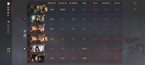 率土之滨张飞怎么搭配