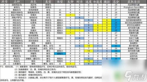 荒野大镖客怎么叫马[图2]