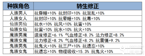 大话西游手游怎么修正
