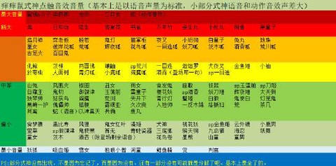 阴阳师万事屋什么材料好[图2]