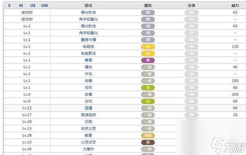 口袋妖怪白金怎么用[图2]