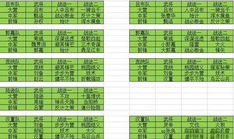 率土之滨三级地怎么打[图1]