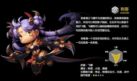 冒险岛2用什么职业好