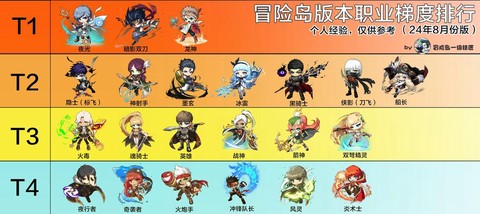 冒险岛2用什么职业好[图2]