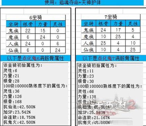 大话2七坐骑叫什么[图2]