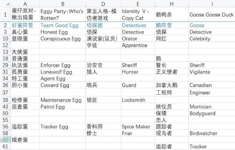 天天狼人杀怎么看身份