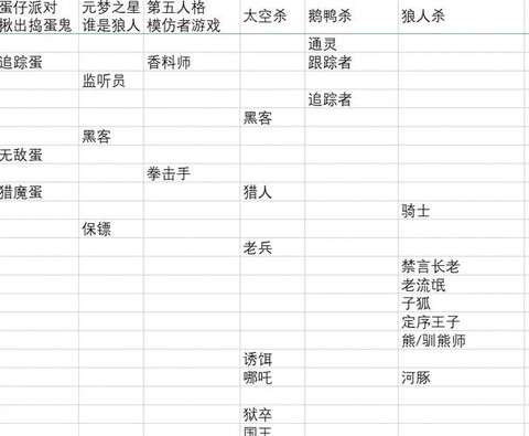 天天狼人杀怎么看身份[图1]