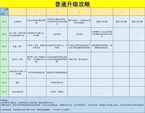 手游问道新区怎么玩[图1]