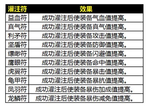 诛仙手游怎么改灌注[图1]