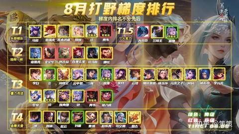 王者荣耀打野有什么用[图2]