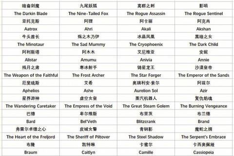 英雄联盟取什么名字好