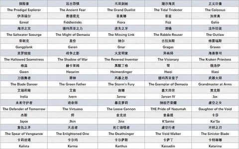 英雄联盟取什么名字好[图1]