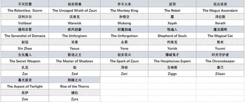 英雄联盟取什么名字好[图2]