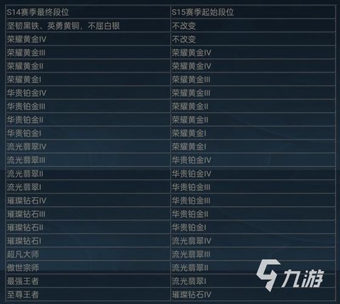 手游英雄联盟什么时候出[图1]