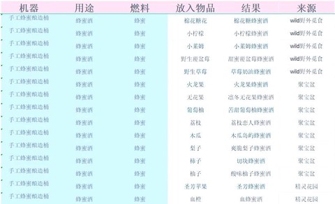 星露谷物语发酵什么[图1]