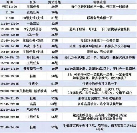 倩女幽魂怎么升级快[图2]